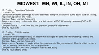 MIDWEST: MN, WI, IL, IN, OH, MI
12. Position: Operations Technician
Location: Ohio
Description: Performs centrifuge machine assembly, transport, installation, pump-down, start-up, testing,
inspection, operation, and repair.
Company Type: Uranium Processing
Requirements: Navy nuclear rate. Must be able to obtain a DOE “Q” security clearance (DOD – TS
Equivalent)
Compensation: $27-28/hr + OT and shift premium. (First year likely 60-68K
Shift: 12 hour shifts
13. Position: Shift Supervisor
Location: Ohio
Description: Overall responsibility for a team that manages the safe and efficient startup, testing, and
operation of the Operations Facilities.
Company Type: Uranium Processing
Requirements: Experienced leader with a Navy nuclear rate. Degree preferred. Must be able to obtain a
DOE “Q” security clearance (DOD – TS Equivalent)
Compensation: $68-70K + OT. (First year likely 80-85K total)
Shift: 12 hour rotating shifts

 