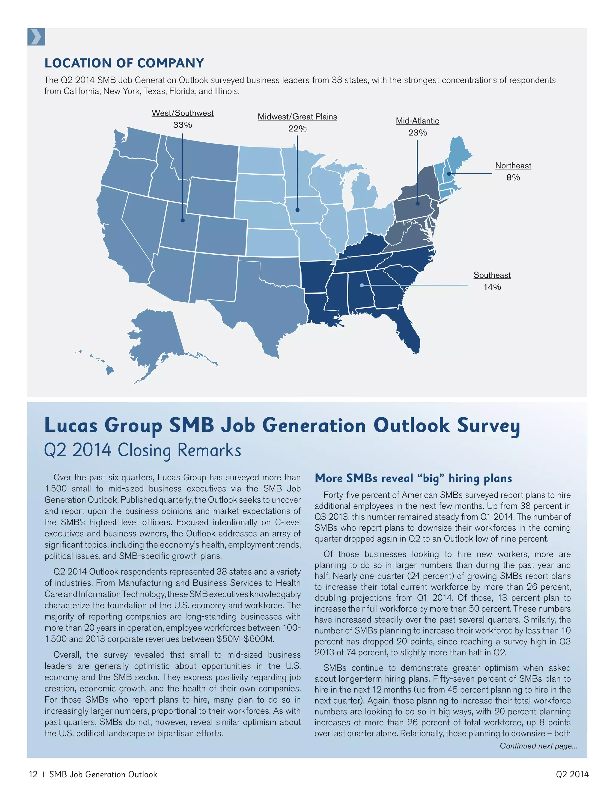 12 | SMB Job Generation Outlook	 Q2 2014
LOCATION OF COMPANY
The Q2 2014 SMB Job Generation Outlook surveyed business leaders from 38 states, with the strongest concentrations of respondents
from California, New York, Texas, Florida, and Illinois.
Mid-Atlantic
23%
Midwest/Great Plains
22%
West/Southwest
33%
Southeast
14%
Northeast
8%
Lucas Group SMB Job Generation Outlook Survey
Q2 2014 Closing Remarks
Over the past six quarters, Lucas Group has surveyed more than
1,500 small to mid-sized business executives via the SMB Job
Generation Outlook. Published quarterly, the Outlook seeks to uncover
and report upon the business opinions and market expectations of
the SMB’s highest level officers. Focused intentionally on C-level
executives and business owners, the Outlook addresses an array of
significant topics, including the economy’s health, employment trends,
political issues, and SMB-specific growth plans.
Q2 2014 Outlook respondents represented 38 states and a variety
of industries. From Manufacturing and Business Services to Health
CareandInformationTechnology,theseSMBexecutivesknowledgably
characterize the foundation of the U.S. economy and workforce. The
majority of reporting companies are long-standing businesses with
more than 20 years in operation, employee workforces between 100-
1,500 and 2013 corporate revenues between $50M-$600M.
Overall, the survey revealed that small to mid-sized business
leaders are generally optimistic about opportunities in the U.S.
economy and the SMB sector. They express positivity regarding job
creation, economic growth, and the health of their own companies.
For those SMBs who report plans to hire, many plan to do so in
increasingly larger numbers, proportional to their workforces. As with
past quarters, SMBs do not, however, reveal similar optimism about
the U.S. political landscape or bipartisan efforts.
More SMBs reveal “big” hiring plans
Forty-five percent of American SMBs surveyed report plans to hire
additional employees in the next few months. Up from 38 percent in
Q3 2013, this number remained steady from Q1 2014. The number of
SMBs who report plans to downsize their workforces in the coming
quarter dropped again in Q2 to an Outlook low of nine percent.
Of those businesses looking to hire new workers, more are
planning to do so in larger numbers than during the past year and
half. Nearly one-quarter (24 percent) of growing SMBs report plans
to increase their total current workforce by more than 26 percent,
doubling projections from Q1 2014. Of those, 13 percent plan to
increase their full workforce by more than 50 percent. These numbers
have increased steadily over the past several quarters. Similarly, the
number of SMBs planning to increase their workforce by less than 10
percent has dropped 20 points, since reaching a survey high in Q3
2013 of 74 percent, to slightly more than half in Q2.
SMBs continue to demonstrate greater optimism when asked
about longer-term hiring plans. Fifty-seven percent of SMBs plan to
hire in the next 12 months (up from 45 percent planning to hire in the
next quarter). Again, those planning to increase their total workforce
numbers are looking to do so in big ways, with 20 percent planning
increases of more than 26 percent of total workforce, up 8 points
over last quarter alone. Relationally, those planning to downsize – both
Continued next page...
 