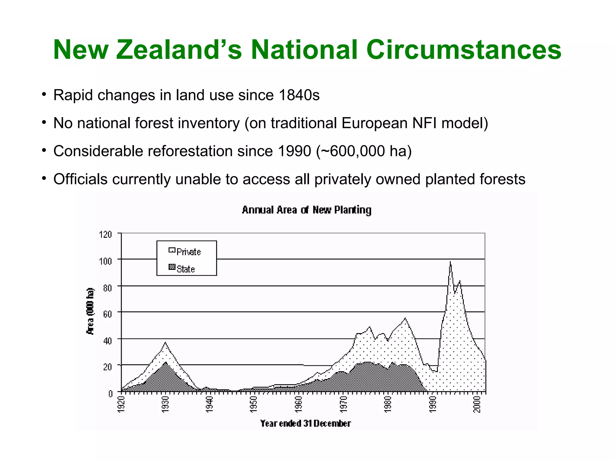 New Zealand’s National Circumstances Rapid changes in land use since 1840s No national forest inventory (on traditional European NFI model) Considerable reforestation since 1990 (~600,000 ha) Officials currently unable to access all privately owned planted forests   
