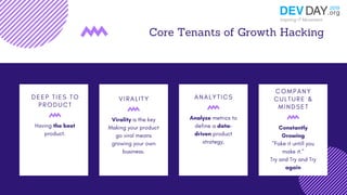 Core Tenants of Growth Hacking
D E E P T I E S T O
P R O D U C T
Having the best
product.
V I R A L I T Y
Virality is the ...