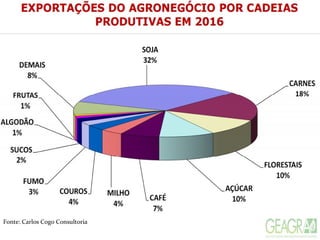 Fonte: Carlos Cogo Consultoria
 