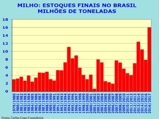 Fonte: Carlos Cogo Consultoria
 