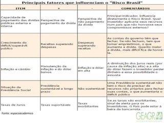 Fonte: espacoacademico
 