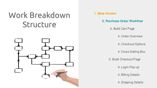 building a simple project plan for wordpress projects