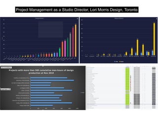 Project Management as a Studio Director, Lori Morris Design, Toronto
 
