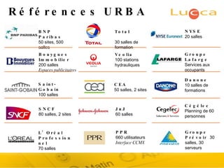 Références URBA BNP Paribas 50 sites, 500 salles Bouygues Immobilier  200 salles Espaces publicitaires Saint-Gobain  100 salles SNCF 80 salles, 2 sites NYSE 20 salles Veolia 100 stations hydrauliques L’Oréal Professionnel 70 salles Total  30 salles de formation CEA  50 salles, 2 sites JnJ  60 salles PPR 660 utilisateurs Interface CCMX Groupe Lafarge Services aux occupants Danone 10 salles de formations Cégélec   Planning de 60 personnes Groupe Prévoir   30 salles, 30 serveurs 