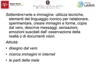 Settembre>arte e immagine: utilizza tecniche,
elementi del linguaggio iconico per rielaborare,
sperimentare, creare immagini e forme, copia
dal vero, descrive messaggi, sensazioni,
emozioni suscitati dall' osservazione della
realtà o di documenti visivi.
Attività:
• disegno dal vero
• ricerca immagini in internet
• le parti della mela
 