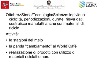 Ottobre>Storia/Tecnologia/Scienze: individua
ciclicità, periodizzazioni, durate, rileva dati,
costruisce manufatti anche con materiali di
riciclo
Attività:
• le stagioni del melo
• la parola “cambiamento” al World Cafè
• realizzazione di prodotti con utilizzo di
materiali riciclati e non.
 