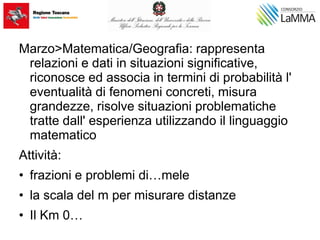 Marzo>Matematica/Geografia: rappresenta
relazioni e dati in situazioni significative,
riconosce ed associa in termini di probabilità l'
eventualità di fenomeni concreti, misura
grandezze, risolve situazioni problematiche
tratte dall' esperienza utilizzando il linguaggio
matematico
Attività:
• frazioni e problemi di…mele
• la scala del m per misurare distanze
• Il Km 0…
 