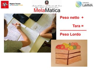MelaMatica
Peso netto +
Tara =
---------------------
Peso Lordo
 