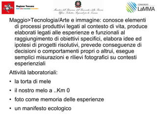 Maggio>Tecnologia/Arte e immagine: conosce elementi
di processi produttivi legati al contesto di vita, produce
elaborati legati alle esperienze e funzionali al
raggiungimento di obiettivi specifici, elabora idee ed
ipotesi di progetti risolutivi, prevede conseguenze di
decisioni o comportamenti propri o altrui, esegue
semplici misurazioni e rilievi fotografici su contesti
esperienziali
Attività laboratoriali:
• la torta di mele
• il nostro melo a ..Km 0
• foto come memoria delle esperienze
• un manifesto ecologico
 