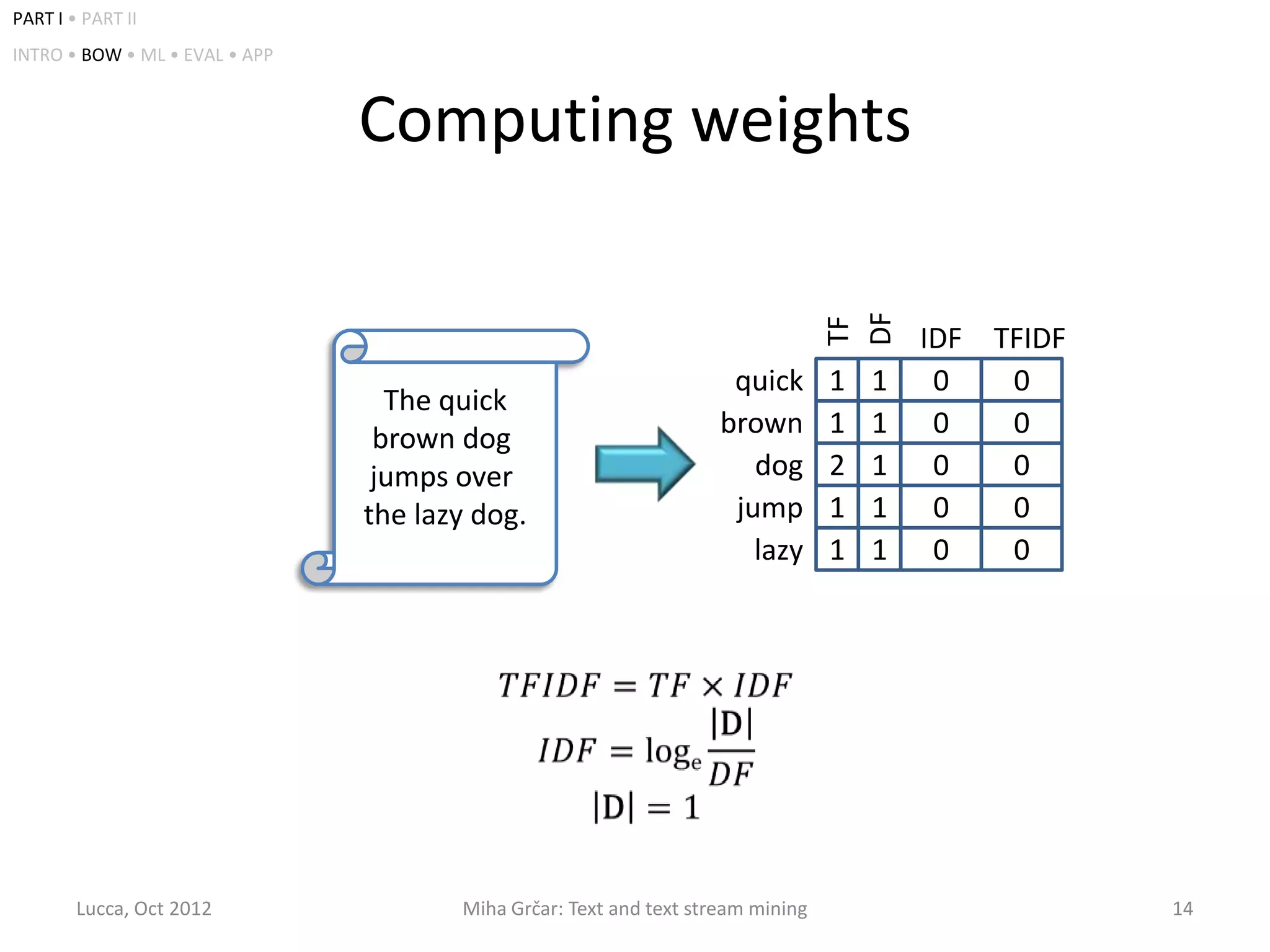 PART I • PART II
INTRO • BOW • ML • EVAL • APP



                                Computing weights




                                                                                 DF
                                                                                 TF
                                                                                         IDF TFIDF
                                                                     quick       1   1    0   0
                                  The quick
                                 brown dog                          brown        1   1    0   0
                                 jumps over                            dog       2   1    0   0
                                the lazy dog.                        jump        1   1    0   0
                                                                       lazy      1   1    0   0




        Lucca, Oct 2012                Miha Grčar: Text and text stream mining                       14
 