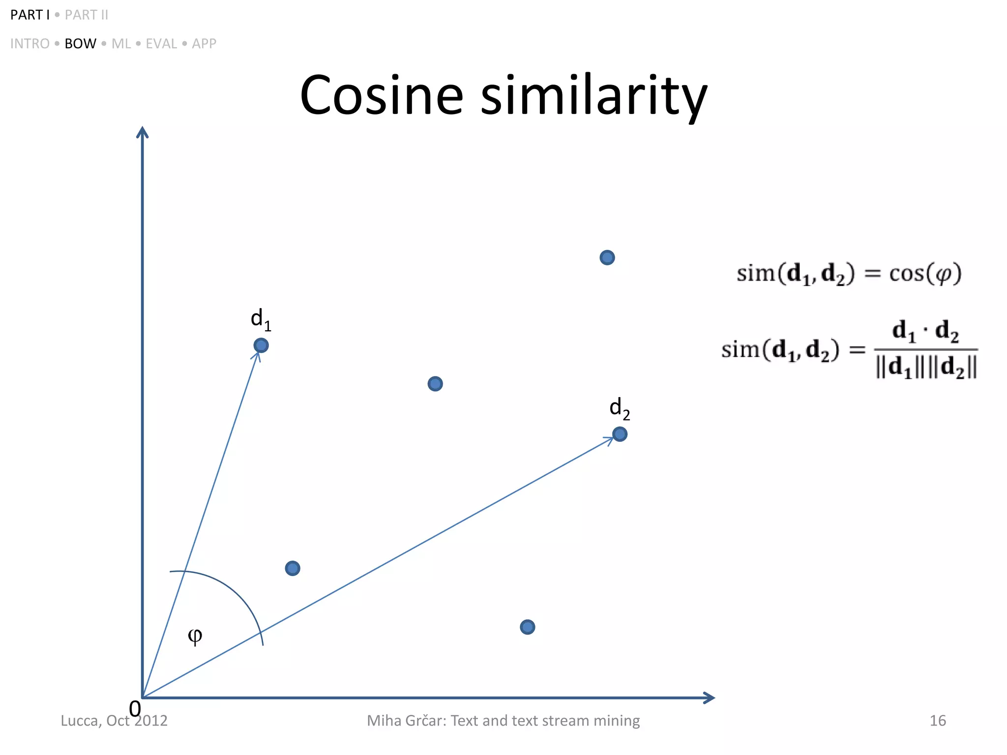 PART I • PART II
INTRO • BOW • ML • EVAL • APP



                                     Cosine similarity


                                d1


                                                                         d2




                   0
        Lucca, Oct 2012                Miha Grčar: Text and text stream mining   16
 