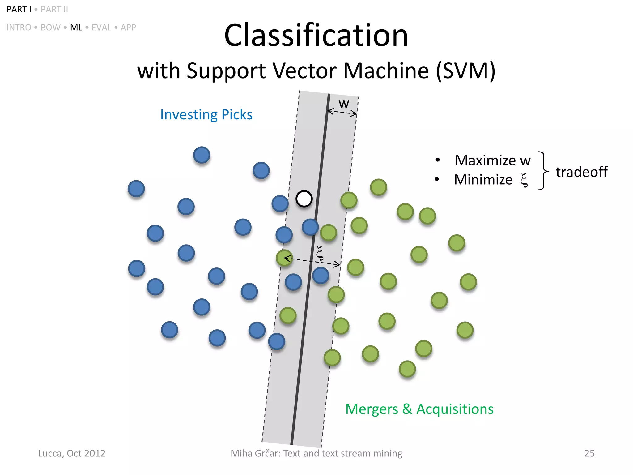 PART I • PART II
INTRO • BOW • ML • EVAL • APP
                                            Classification
                                with Support Vector Machine (SVM)
                                                                     w
                                  Investing Picks

                                                                                       • Maximize w
                                                                                       • Minimize     tradeoff




                                                                      Mergers & Acquisitions

        Lucca, Oct 2012                      Miha Grčar: Text and text stream mining                      25
 