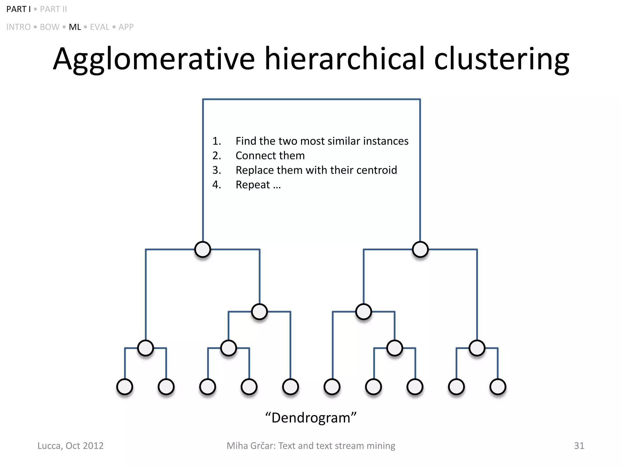 PART I • PART II
INTRO • BOW • ML • EVAL • APP



            Agglomerative hierarchical clustering

                                1.     Find the two most similar instances
                                2.     Connect them
                                3.     Replace them with their centroid
                                4.     Repeat …




                                             “Dendrogram”
        Lucca, Oct 2012              Miha Grčar: Text and text stream mining   31
 