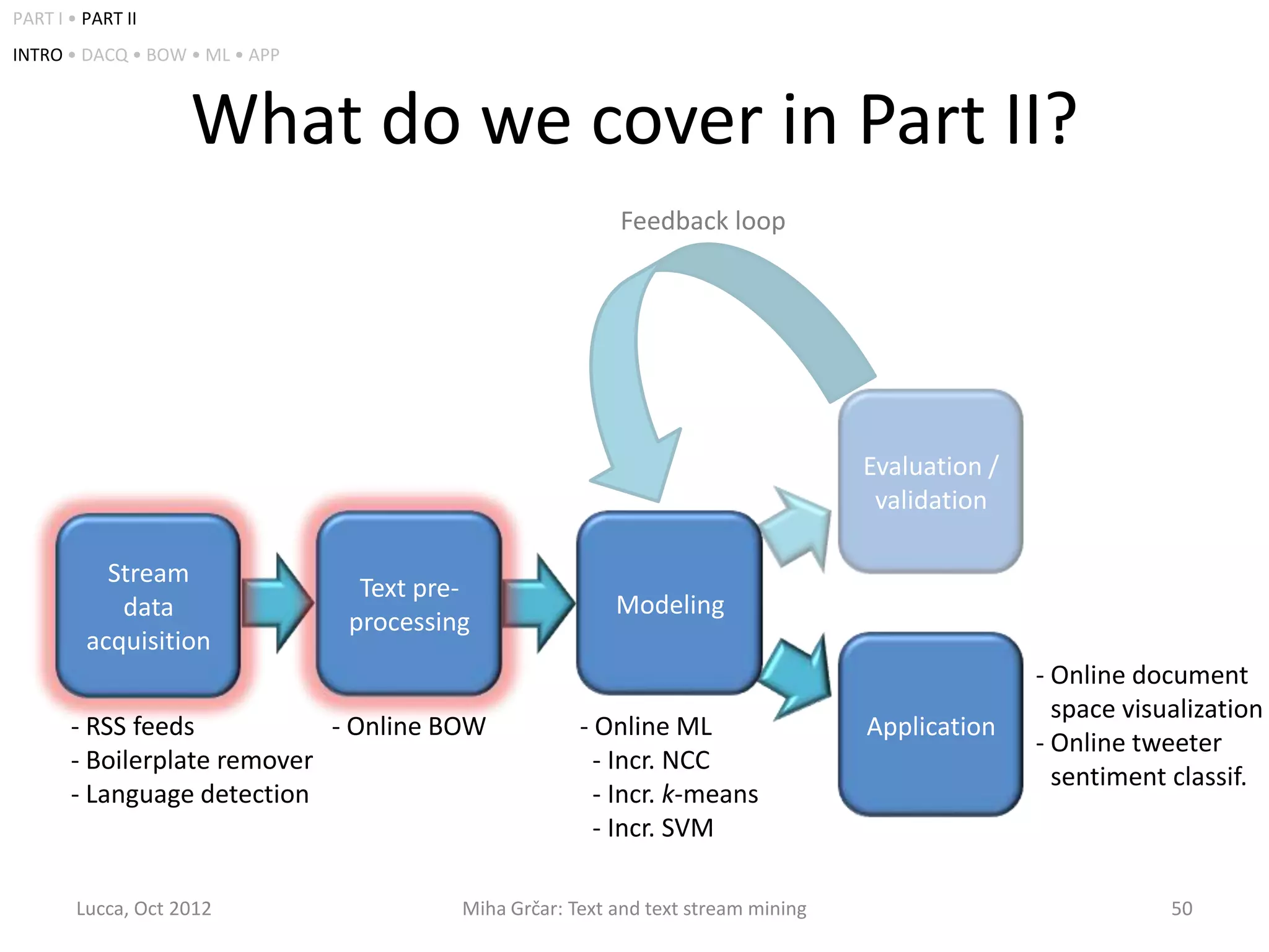 PART I • PART II
INTRO • DACQ • BOW • ML • APP



                    What do we cover in Part II?
                                                          Feedback loop




                                                                                   Evaluation /
                                                                                    validation

           Stream
                                 Text pre-
            data                                          Modeling
                                processing
         acquisition
                                                                                                  - Online document
                                                                                                  - space visualization
       - RSS feeds           - Online BOW             - Online ML                  Application
                                                                                                  - Online tweeter
       - Boilerplate remover                            - Incr. NCC
                                                                                                  - sentiment classif.
       - Language detection                             - Incr. k-means
                                                        - Incr. SVM

        Lucca, Oct 2012                  Miha Grčar: Text and text stream mining                              50
 