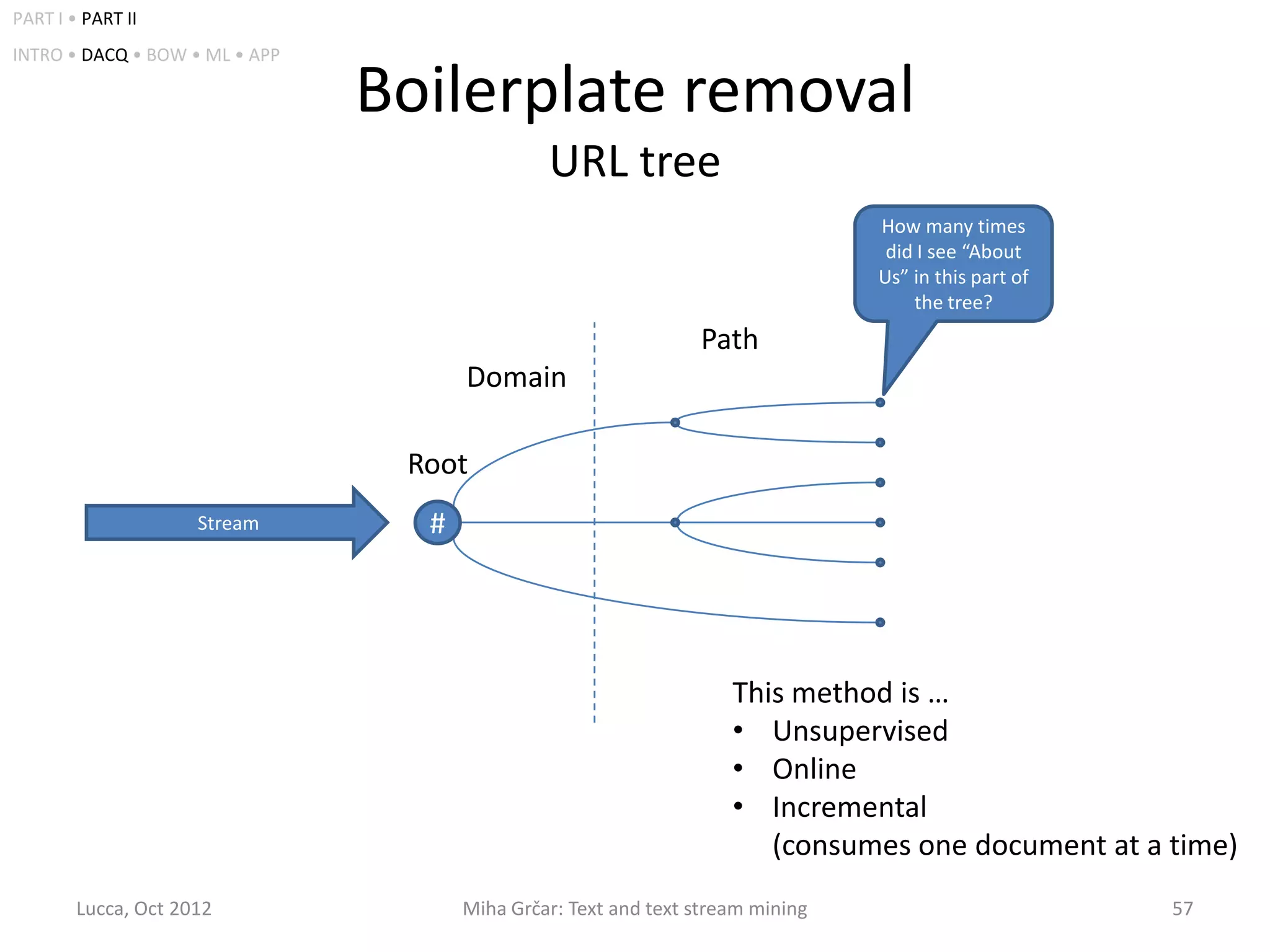 PART I • PART II
INTRO • DACQ • BOW • ML • APP

                                Boilerplate removal
                                               URL tree
                                                                                How many times
                                                                                 did I see “About
                                                                                Us” in this part of
                                                                                    the tree?
                                                                Path
                                      Domain

                                 Root
                     Stream       #




                                                                    This method is …
                                                                    • Unsupervised
                                                                    • Online
                                                                    • Incremental
                                                                       (consumes one document at a time)
        Lucca, Oct 2012               Miha Grčar: Text and text stream mining                         57
 