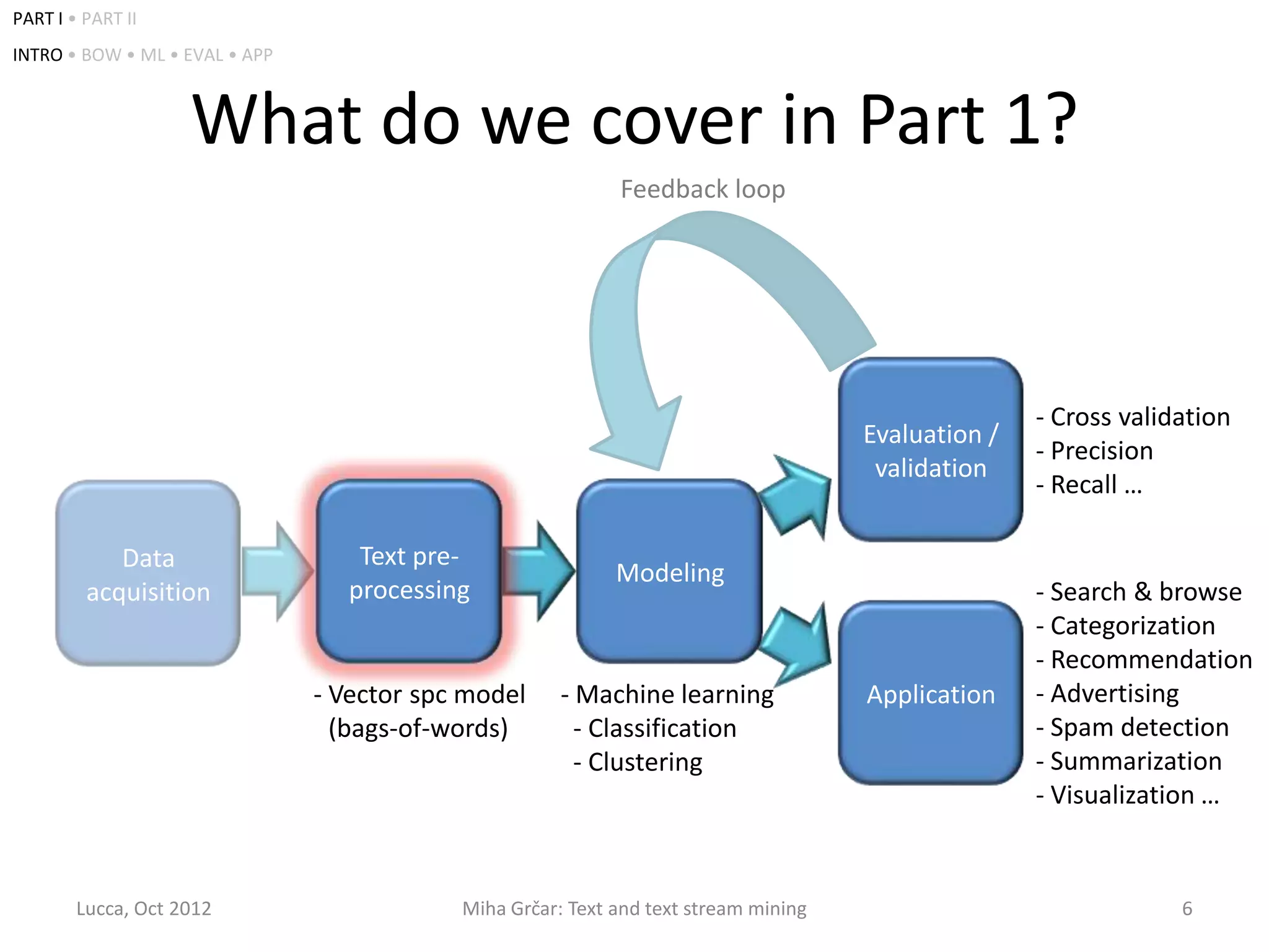 PART I • PART II
INTRO • BOW • ML • EVAL • APP



                    What do we cover in Part 1?
                                                             Feedback loop




                                                                                                     - Cross validation
                                                                                      Evaluation /
                                                                                                     - Precision
                                                                                       validation
                                                                                                     - Recall …

            Data                   Text pre-
                                                             Modeling
         acquisition              processing                                                         - Search & browse
                                                                                                     - Categorization
                                                                                                     - Recommendation
                                - Vector spc model     - Machine learning             Application    - Advertising
                                - (bags-of-words)        - Classification                            - Spam detection
                                                         - Clustering                                - Summarization
                                                                                                     - Visualization …


        Lucca, Oct 2012                     Miha Grčar: Text and text stream mining                               6
 