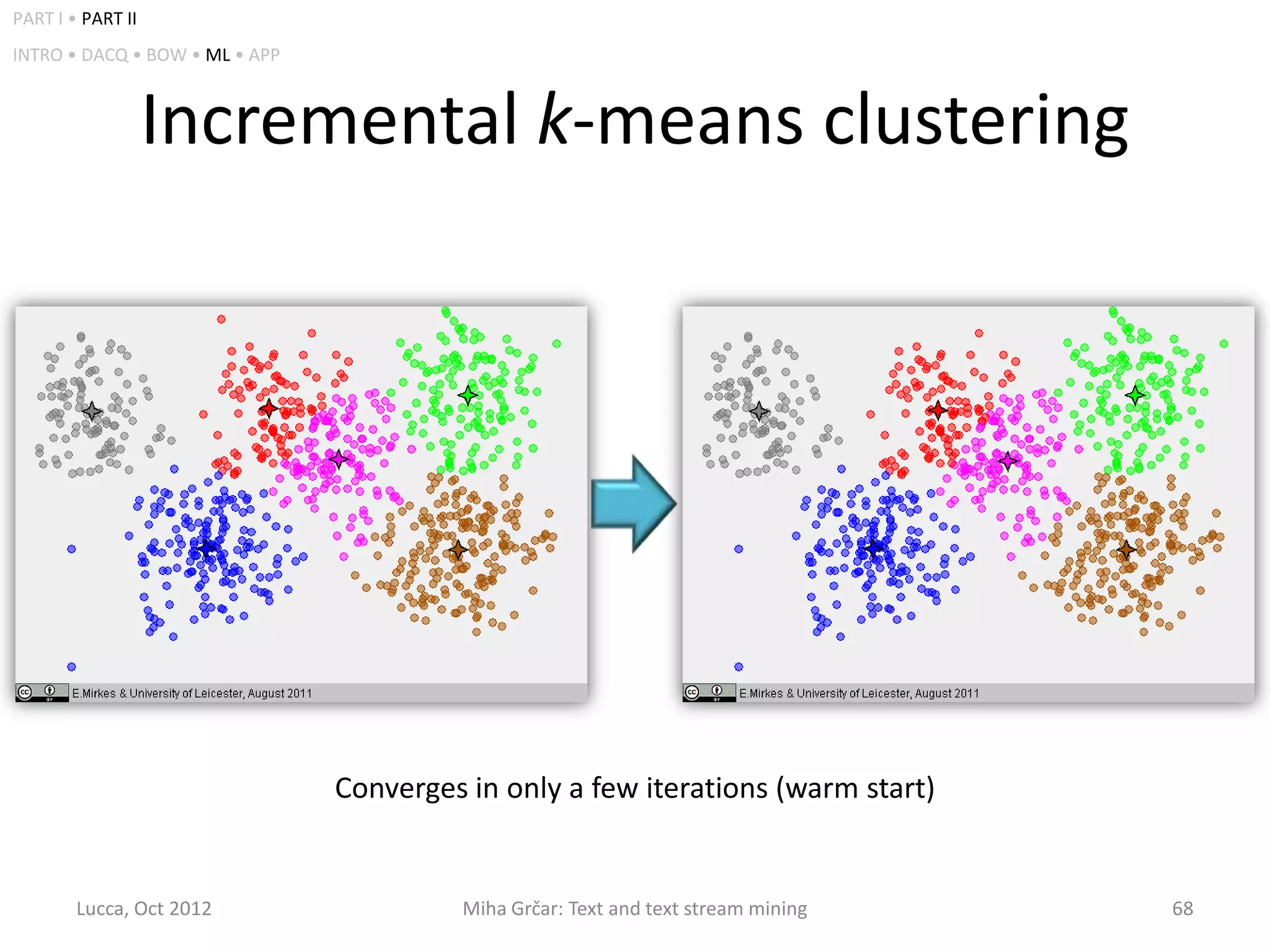 PART I • PART II
INTRO • DACQ • BOW • ML • APP



                   Incremental k-means clustering




                                Converges in only a few iterations (warm start)


        Lucca, Oct 2012                  Miha Grčar: Text and text stream mining   68
 