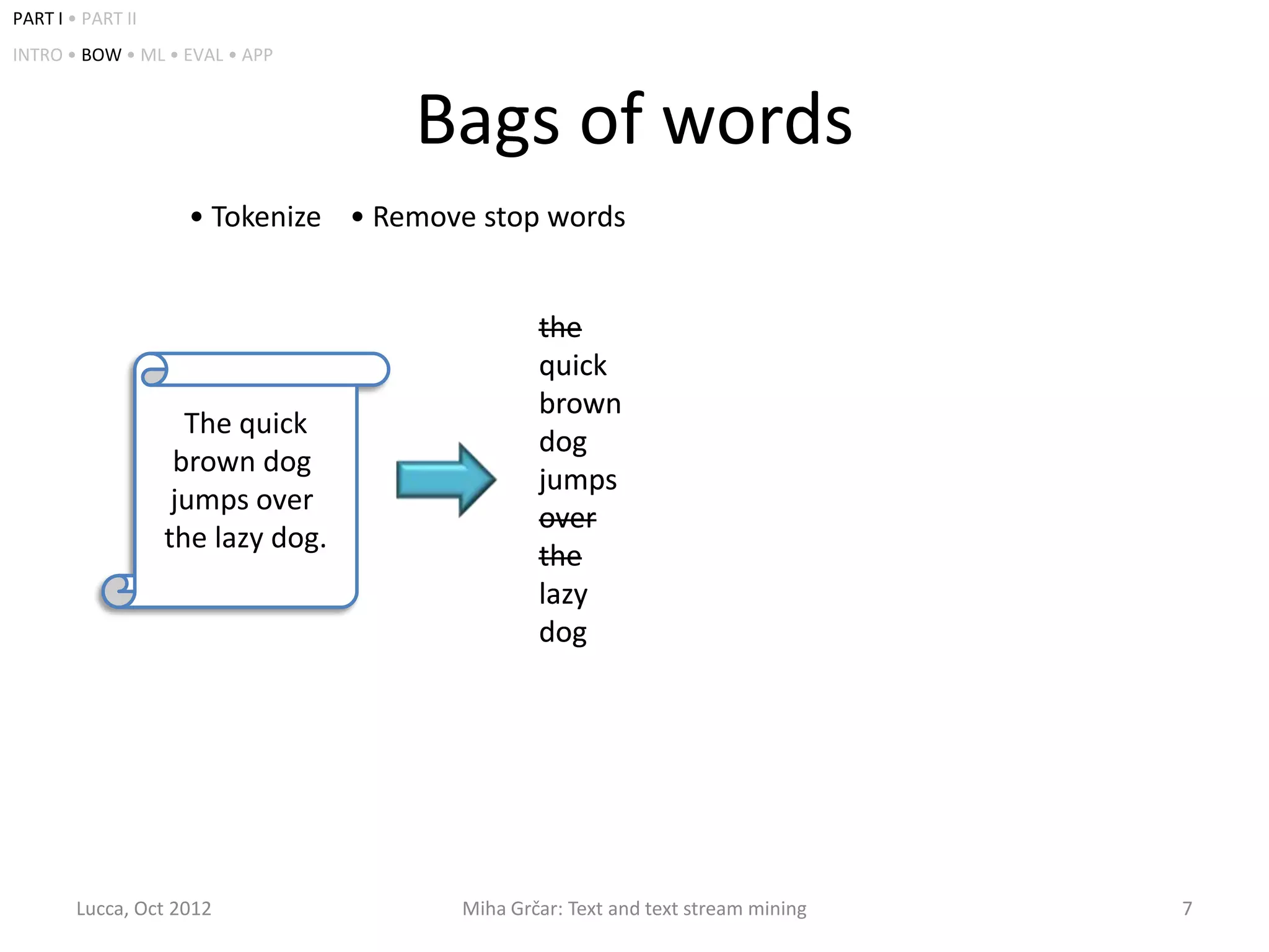 PART I • PART II
INTRO • BOW • ML • EVAL • APP



                                   Bags of words
                    • Tokenize • Remove stop words


                                              the
                                              quick
                                              brown
                     The quick
                                              dog
                    brown dog
                                              jumps
                    jumps over
                                              over
                   the lazy dog.
                                              the
                                              lazy
                                              dog




        Lucca, Oct 2012               Miha Grčar: Text and text stream mining   7
 