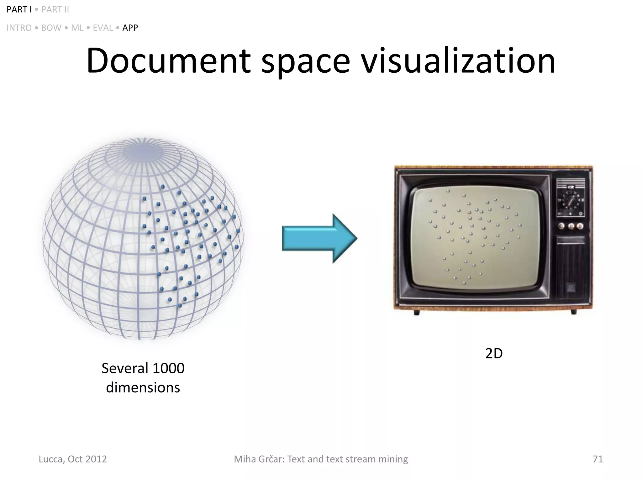 PART I • PART II
INTRO • BOW • ML • EVAL • APP



                   Document space visualization




                                                                              2D
                     Several 1000
                      dimensions



        Lucca, Oct 2012             Miha Grčar: Text and text stream mining        71
 