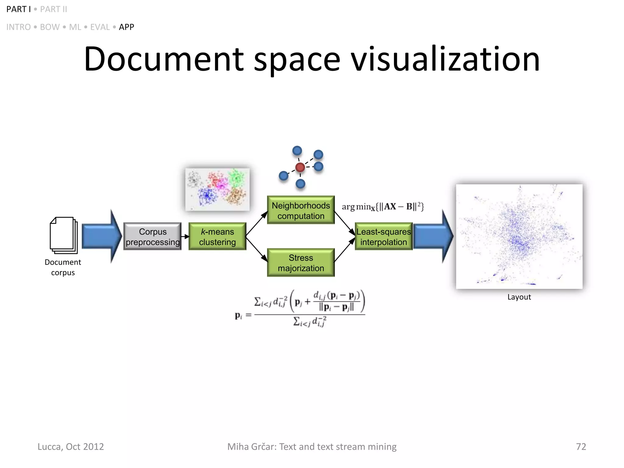 PART I • PART II
INTRO • BOW • ML • EVAL • APP



                     Document space visualization


                                                            Neighborhoods
                                                             computation
                              Corpus       k-means                             Least-squares
                           preprocessing   clustering                           interpolation

          Document                                             Stress
           corpus                                            majorization


                                                                                                Layout




        Lucca, Oct 2012                           Miha Grčar: Text and text stream mining                72
 