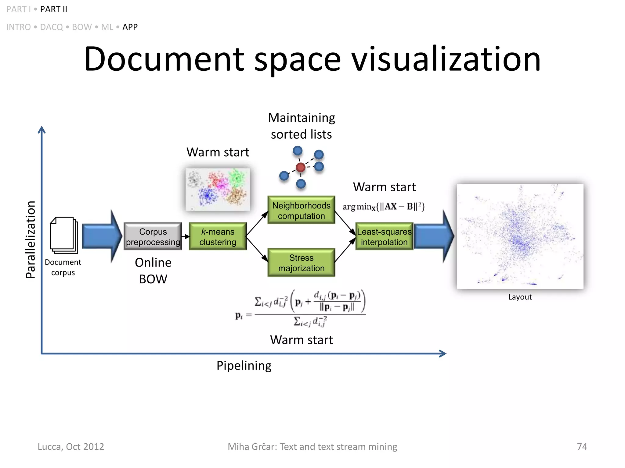 PART I • PART II
INTRO • DACQ • BOW • ML • APP



                                 Document space visualization
                                                                      Maintaining
                                                                      sorted lists
                                                    Warm start

                                                                                         Warm start
    Parallelization




                                                                       Neighborhoods
                                                                        computation
                                       Corpus         k-means                             Least-squares
                                    preprocessing     clustering                           interpolation
                                                                          Stress
                      Document        Online                            majorization
                       corpus
                                      BOW
                                                                                                           Layout




                                                                      Warm start
                                                          Pipelining




                  Lucca, Oct 2012                            Miha Grčar: Text and text stream mining                74
 