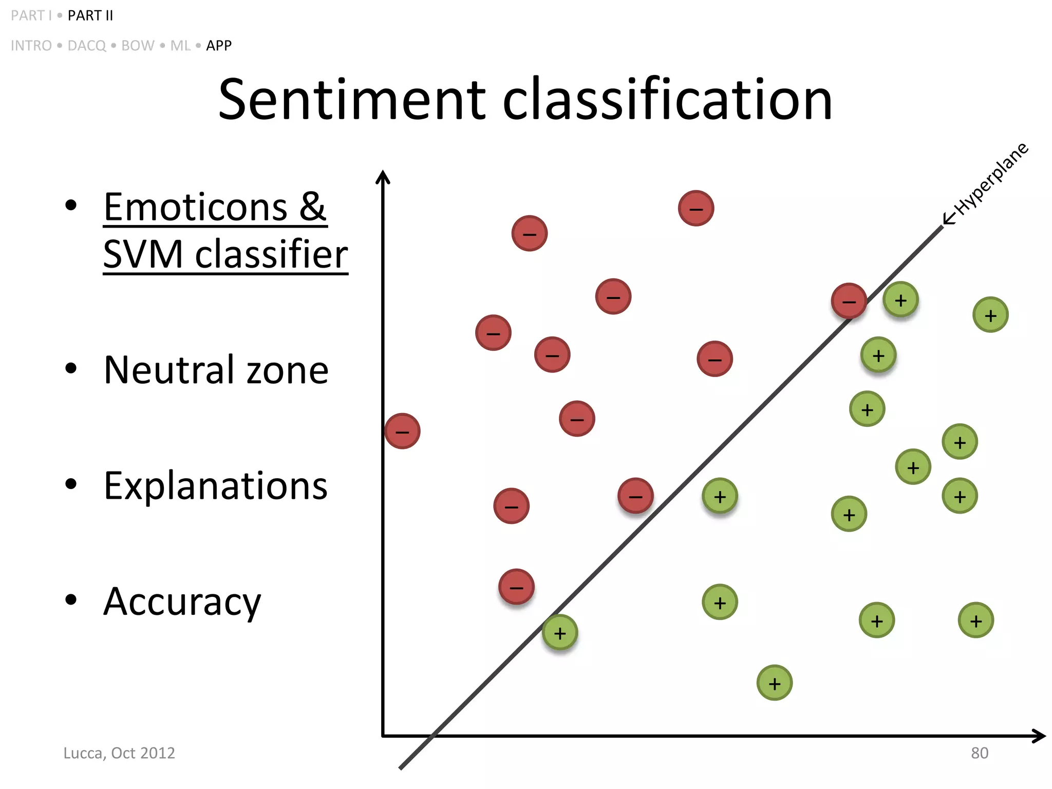 PART I • PART II
INTRO • DACQ • BOW • ML • APP



                           Sentiment classification
        • Emoticons &                                            –
                                             –
          SVM classifier
                                                         –                   –       +
                                                                                                 +
                                     –
        • Neutral zone                           –                   –           +

                                                     –                           +
                                 –                                                       +
                                                                                     +
        • Explanations                   –                   –       +                   +
                                                                             +


        • Accuracy                       –
                                                                     +
                                                                                 +           +
                                                 +
                                                                         +

        Lucca, Oct 2012                                                                      80
 