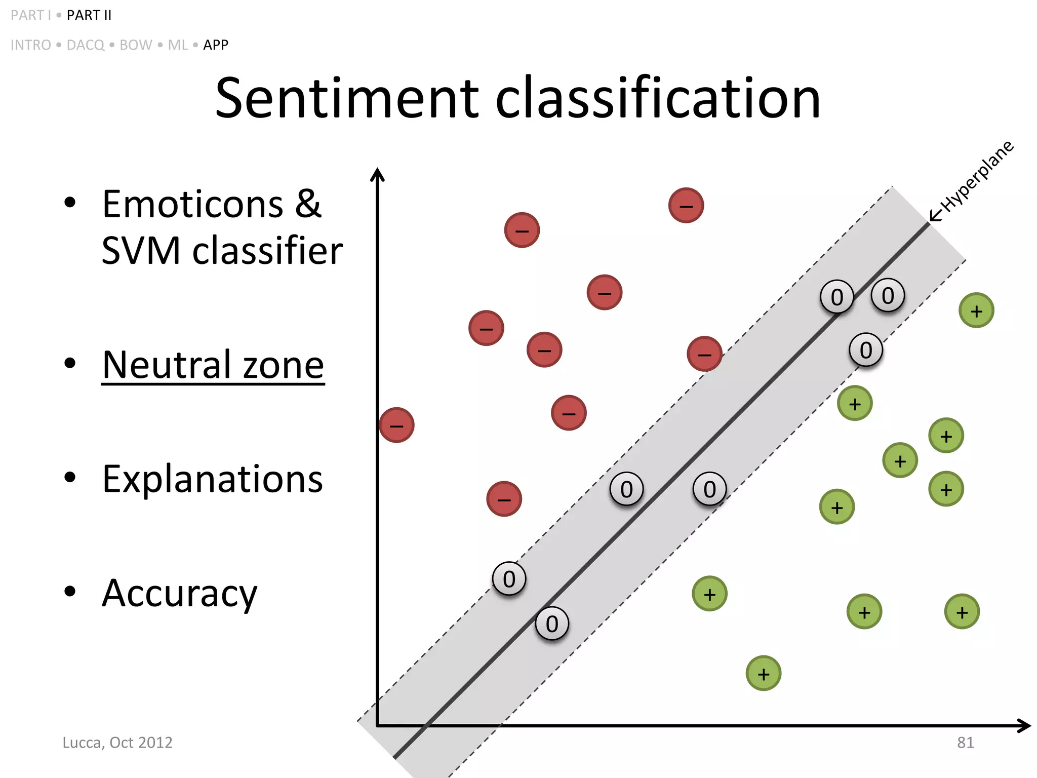 PART I • PART II
INTRO • DACQ • BOW • ML • APP



                           Sentiment classification
        • Emoticons &                                            –
                                             –
          SVM classifier
                                                         –                   0       0
                                                                                                 +
                                     –
        • Neutral zone                           –                   –           0

                                                     –                           +
                                 –                                                       +
                                                                                     +
        • Explanations                   –                   0       0                   +
                                                                             +


        • Accuracy                       0
                                                                     +
                                                                                 +           +
                                                 0
                                                                         +

        Lucca, Oct 2012                                                                      81
 