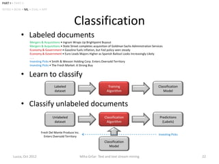 PART I • PART II
INTRO • BOW • ML • EVAL • APP



                                                    Classification
              • Labeled documents
                   Mergers & Acquisitions • Ingram Wraps Up Brightpoint Buyout
                   Mergers & Acquisitions • State Street completes acquisition of Goldman Sachs Administration Services
                   Economy & Government • Gasoline fuels inflation, but Fed policy seen steady
                   Economy & Government • Euro Leads Majors Higher as Spanish Bailout Looks Increasingly Likely
                   ...
                   Investing Picks • Smith & Wesson Holding Corp. Enters Oversold Territory
                   Investing Picks • The Fresh Market: A Strong Buy


              • Learn to classify
                                     Labeled                                 Training                              Classification
                                     dataset                                Algorithm                                 Model


              • Classify unlabeled documents
                                    Unlabeled                              Classification                           Predictions
                                     dataset                                Algorithm                                 (Labels)

                           Fresh Del Monte Produce Inc.
                                                                                                                    Investing Picks
                             Enters Oversold Territory
                                                                           Classification
                                                                              Model

        Lucca, Oct 2012                                   Miha Grčar: Text and text stream mining                                     22
 