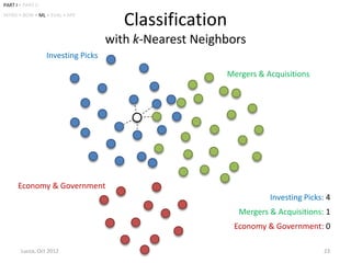 PART I • PART II
INTRO • BOW • ML • EVAL • APP
                                        Classification
                                     with k-Nearest Neighbors
                   Investing Picks

                                                         Mergers & Acquisitions




      Economy & Government
                                                                    Investing Picks: 4
                                                            Mergers & Acquisitions: 1
                                                          Economy & Government: 0

        Lucca, Oct 2012                                                             23
 