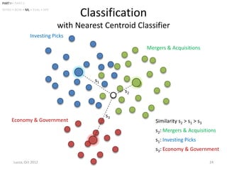 PART I • PART II
INTRO • BOW • ML • EVAL • APP
                                      Classification
                                with Nearest Centroid Classifier
                   Investing Picks

                                                         Mergers & Acquisitions




                                          s1
                                                    s2



                                               s3
      Economy & Government                                  Similarity s2 > s1 > s3
                                                            s2: Mergers & Acquisitions
                                                            s1: Investing Picks
                                                            s3: Economy & Government

        Lucca, Oct 2012                                                               24
 