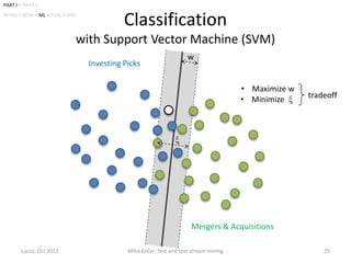 PART I • PART II
INTRO • BOW • ML • EVAL • APP
                                            Classification
                                with Support Vector Machine (SVM)
                                                                     w
                                  Investing Picks

                                                                                       • Maximize w
                                                                                       • Minimize     tradeoff




                                                                      Mergers & Acquisitions

        Lucca, Oct 2012                      Miha Grčar: Text and text stream mining                      25
 