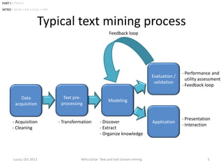 PART I • PART II
INTRO • BOW • ML • EVAL • APP



                       Typical text mining process
                                                            Feedback loop




                                                                                                    - Performance and
                                                                                     Evaluation /
                                                                                                    - utility assessment
                                                                                      validation
                                                                                                    - Feedback loop

            Data                  Text pre-
                                                            Modeling
         acquisition             processing


                                                                                                    - Presentation
       - Acquisition            - Transformation      - Discover                     Application
                                                                                                    - Interaction
       - Cleaning                                     - Extract
                                                      - Organize knowledge




        Lucca, Oct 2012                    Miha Grčar: Text and text stream mining                               5
 
