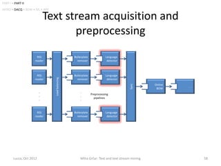 PART I • PART II
INTRO • DACQ • BOW • ML • APP

                              Text stream acquisition and
                                     preprocessing
                       RSS                       Boilerplate              Language
                     reader                        remover                 detector



                       RSS                       Boilerplate              Language
                                Load balancing




                     reader                        remover                 detector
                                                                                                Online




                                                                                      Sync
                                                                                                         ...
                                                                                                 BOW
                          .                           .
                                                               Preprocessing
                          .                           .
                                                                 pipelines
                          .                           .



                       RSS                       Boilerplate              Language
                     reader                        remover                 detector




        Lucca, Oct 2012                               Miha Grčar: Text and text stream mining                  58
 