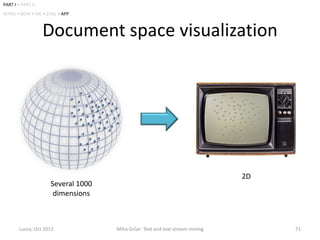 PART I • PART II
INTRO • BOW • ML • EVAL • APP



                   Document space visualization




                                                                              2D
                     Several 1000
                      dimensions



        Lucca, Oct 2012             Miha Grčar: Text and text stream mining        71
 