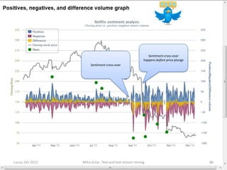 Sentiment cross-over
                                                        happens before price plunge
                       Sentiment cross-over




Lucca, Oct 2012   Miha Grčar: Text and text stream mining                             86
 