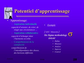 03.05.03 e.s.a. 28
Potentiel d’apprentissage
• Apprentissage:
– Aspiration individuelle
capacité d’orienter, de créer, de
réagir aux circonstances …
– Aspiration collaborative
capacité d’échanger dans
l’harmonie en tribu
– Compréhension de la
complexité
compréhension de
l’interdépendance des choses,
des horizons différents
• Exemple
[ GEC / Motorola ]
Six Sigma methodology
DMAIC
• Define
• Measure
• Analyze
• Improve
• Control
s
 