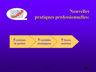 03.05.03 e.s.a. 38
Nouvelles
pratiques professionnelles:
5 systèmes
de gestion
9 forces
motrices
5 variables
stratégiques
 