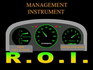 03.05.03 e.s.a. 42
MANAGEMENT
INSTRUMENT
CAPITAL EMPLOYED
SALES
COST of SALES
marketing
finance
 