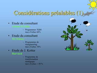 Considérations préalables (1)
• Etude du consultant
Arthur D Little
– Programmes TQM
taux d’échec 66%
• Etude du consultant
Mc Kinsey
– Programmes de
réengineering
taux d’échec 70%
• Etude de J. Kotter
Harvard
– Programme de
transformation
stratégique
taux d’échec > 50 %
 