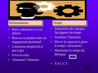 03.05.03 e.s.a. 50
• Buts à atteindre et avec
détails
• Rien ne se produit sans un
engagement personnel
• Consensus progressif et
pas à pas
• Fixer la crise
• Alimenter l’intuition
• Intégration des équipes
fait gagner du temps
• Focaliser l’attention
• Elever la capacité à gérer
le temps (structurer)
• Maximiser le temps du
dialogue
• T S C C C
Reformulation Temps
 