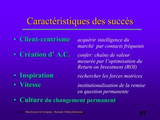 03.05.03 e.s.a. 57
Caractéristiques des succès
• Client-centrisme acquérir intelligence du
marché par contacts fréquents
• Création d’ A.C. confer: chaîne de valeur
mesurée par l’optimisation du
Return on Investment (ROI)
• Inspiration rechercher les forces motrices
• Vitesse institutionalisation de la remise
en question permanente
• Culture du changement permanent
Mac Kinsey & Company Bernard, Näther,Schieman
 