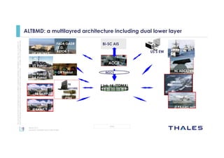 10
OPEN
Thisdocumentmaynotbereproduced,modified,adapted,published,translated,inanyway,inwholeorin
partordisclosedtoathirdpartywithoutthepriorwrittenconsentofThales-©Thales2015Allrightsreserved.
March 2015
Template : 87204467-DOC-GRP-EN-0021
0
Bi-SC AIS
ACCS
FR SAMP/T
FADR/DADR
(E.G.
ASTOR-T,
TPS-77)
Link-16 (TDMA)
US Aegis/
EW
NL ADCF/ EWNGCS
US AN TPY2
FR
C3M
NL Patriot
GE Patriot
US Patriot
IT PAAMS
/ EWIT SAMP/T
US S EW
GR Patriot
FR
GS1000
ALTBMD: a multilayred architecture including dual lower layer
 
