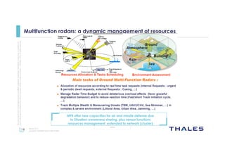 14
OPEN
Thisdocumentmaynotbereproduced,modified,adapted,published,translated,inanyway,inwholeorin
partordisclosedtoathirdpartywithoutthepriorwrittenconsentofThales-©Thales2015Allrightsreserved.
March 2015
Template : 87204467-DOC-GRP-EN-002
Multifunction radars: a dynamic management of resources
MFR offer new capacities for air and missile defense due
to Situation awareness sharing, plus sensor functions
resources management extended to network (cluster)
 