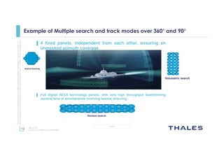 16
OPEN
Thisdocumentmaynotbereproduced,modified,adapted,published,translated,inanyway,inwholeorin
partordisclosedtoathirdpartywithoutthepriorwrittenconsentofThales-©Thales2015Allrightsreserved.
March 2015
Template : 87204467-DOC-GRP-EN-002
Example of Multiple search and track modes over 360° and 90°
▌ 4 fixed panels, independent from each other, ensuring an
unmasked azimuth coverage
▌ Full digital AESA technology panels, with very high throughput beamforming
(several tens of simultaneous receiving beams) ensuring :
 