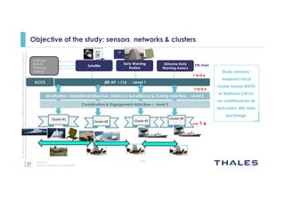 20
OPEN
Thisdocumentmaynotbereproduced,modified,adapted,published,translated,inanyway,inwholeorin
partordisclosedtoathirdpartywithoutthepriorwrittenconsentofThales-©Thales2015Allrightsreserved.
March 2015
Template : 87204467-DOC-GRP-EN-002
Objective of the study: sensors networks & clusters
JRE AP – L16 - Level 1
Airborne Early
Warning Awacs
National
BMC3I
Planning
Tasking
ACCS
Cluster #1
Cluster #2 Cluster #3
EW chain
Cluster #4
1 to 6 s
<< 1 s
Air situation- Operational directive- mission ic Surveillance & Cueing data flow - Level 2
1 to 6 s
Coordination & Engagement data flow – Level 3
Study sensors/
weapons local
cluster below NATO
or National C4I for
an additional local
Netcentric MD data
exchange
Satellite
Early Warning
Radars
 