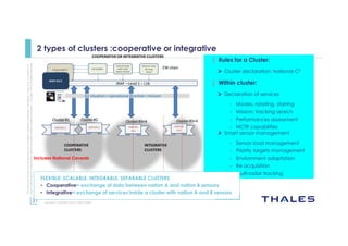 21
OPEN
Thisdocumentmaynotbereproduced,modified,adapted,published,translated,inanyway,inwholeorin
partordisclosedtoathirdpartywithoutthepriorwrittenconsentofThales-©Thales2015Allrightsreserved.
March 2015
Template : 87204467-DOC-GRP-EN-002
2 types of clusters :cooperative or integrative
Includes National Caveats
▌ Rules for a Cluster:
Cluster declaration: National C²
▌ Within cluster:
Declaration of services
- Modes, rotating, starring
- Mission: tracking search
- Performances assessment
- NCTR capabilities
Smart sensor management
- Sensor load management
- Priority targets management
- Environment adaptation
- Re acquisition
- Multi radar tracking
FLEXIBLE: SCALABLE, INTEGRABLE, SEPARABLE CLUSTERS
• Cooperative= exchange of data between nation A and nation B sensors
• Integrative= exchange of services inside a cluster with nation A and B sensors
 