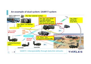 7
OPEN
Thisdocumentmaynotbereproduced,modified,adapted,published,translated,inanyway,inwholeorin
partordisclosedtoathirdpartywithoutthepriorwrittenconsentofThales-©Thales2015Allrightsreserved.
March 2015
Template : 87204467-DOC-GRP-EN-002
An example of dual system: SAMP/T system
NATO or National Air
Defence C2
Launcher
L11B, L16 MIDS
JRE Network
VHF Radio
Network
Uplink
Launcher
OF
OF
The “Brain”: One
Engagement Module (ME)
The “Eye” and “Guide”:
One MRI (ARABEL
MFR+IFF)+ Aster uplink
with its power generator
4 Vertical launchers
(MLT)
4 Vertical launchers
(MLT)
The “Killer”:
ASTER 30
(8 per MLT)
The “Killer”:
ASTER 30
(8 per MLT)
FIRE
CONTROL
UNIT
The “Brain”: Air Defense
Air C2
The “Brain”: Air Defense
Air C2
The “Eye” external “cueing”The “Eye” external “cueing”
LauncherSAMP/T : Interoperability through data link networks
 