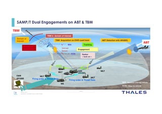 8
OPEN
Thisdocumentmaynotbereproduced,modified,adapted,published,translated,inanyway,inwholeorin
partordisclosedtoathirdpartywithoutthepriorwrittenconsentofThales-©Thales2015Allrightsreserved.
March 2015
Template : 87204467-DOC-GRP-EN-002
SAMP/T Dual Engagements on ABT & TBM
ABT
EWR
GF1000
MRI
ARABEL
ME
MLTMLT
MLT
Domain of
Interest
Domain of
Acquisition
Intercept
Domain
MIA
KOA
MLT
Seeker
« lock on »
Uplink
Uplink
Firing order & Threat Data
TBM in domain of interest
TBM Acquisition on EWR cued track
Tracking
Engagement
Firing order & Threat Data
ABT Detection with ARABEL
MIA : Maximum Intercept Altitude
KOA : Keep Out Altitude
TBM
 